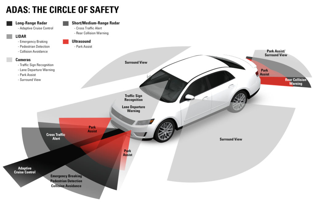 ADAS Calibration | MobileTech